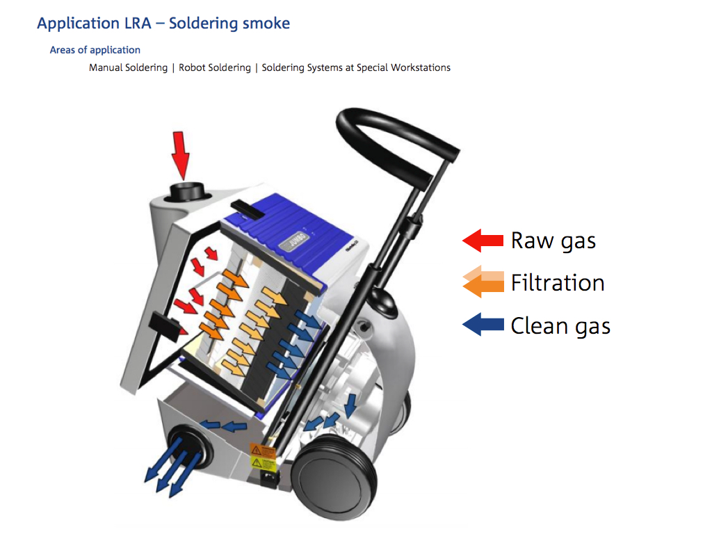 ULT Jumbo Filtertrolley 2.0 LRA_Soldering Fumes - Image 3