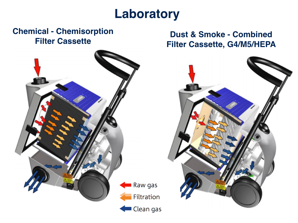ULT Jumbo Filtertrolley 2.0 LabCat_Laboratory - Image 3