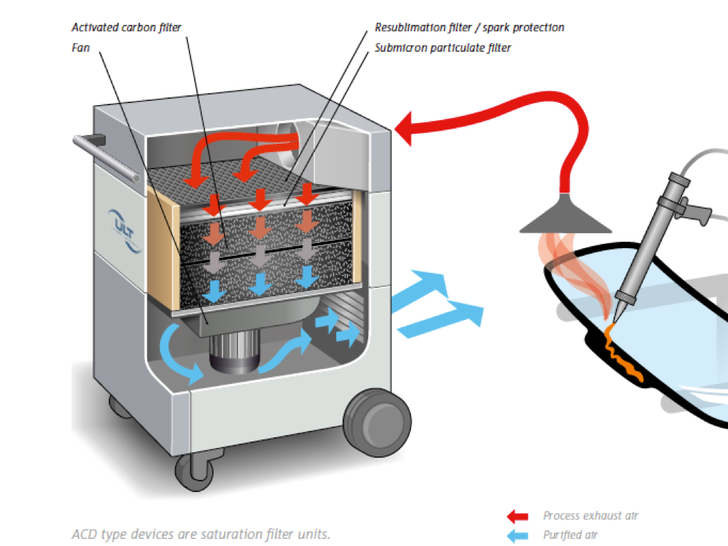 ULT ACD Extractor for Odours Gases & Vapours .002