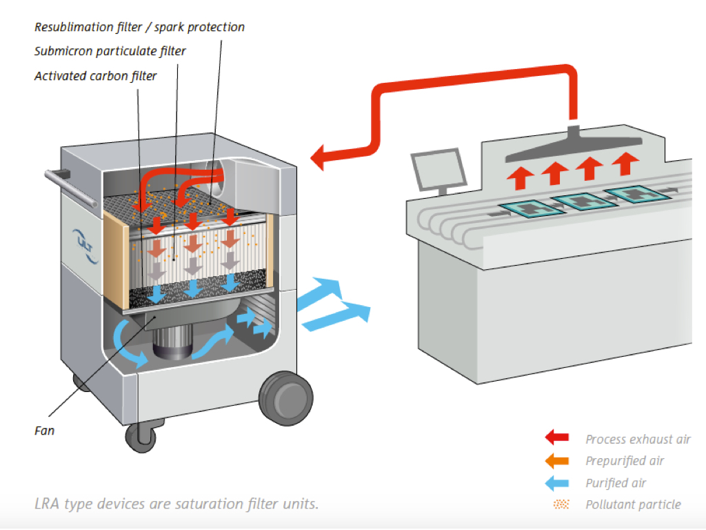 ULT LRA Fume Extractor for Soldering Fumes - Image 2