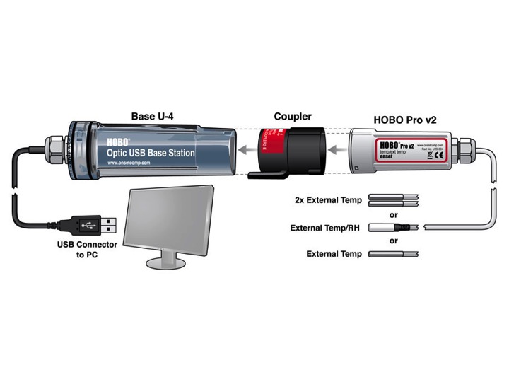 HOBO U23 Pro v2 External Temperature Data Logger - Image 4