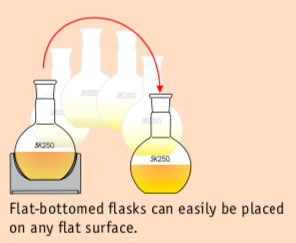 flat bottom flask